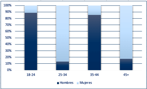 demografia