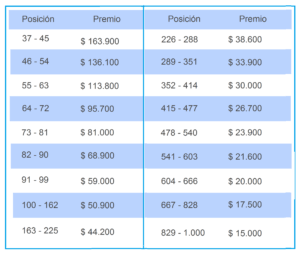 Premios-del-dia-4