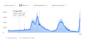 casos-Covid-19-Mexico