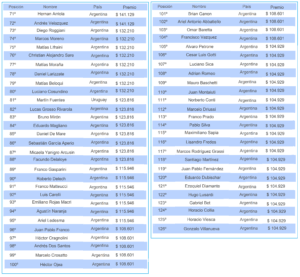 CAP-Main-Event-116-2-ganadores