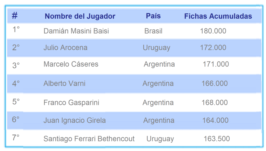 Posiciones-para-el-Dia-2