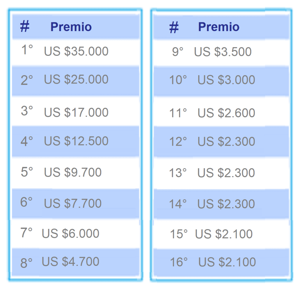 Premios-escala