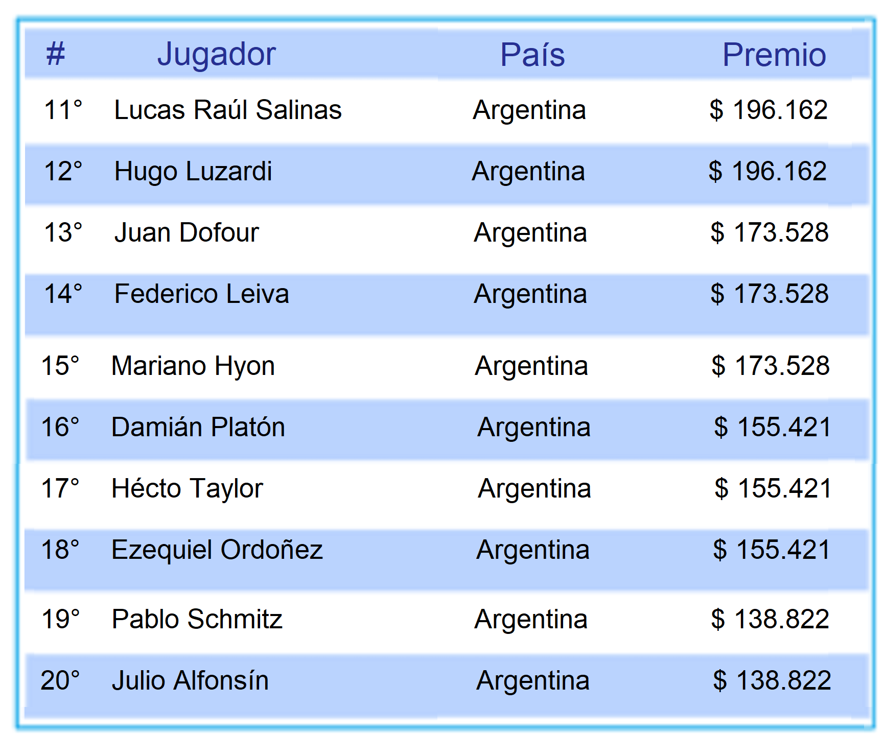 lista-2