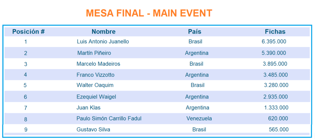 Jugadores-en-la-Mesa-Final