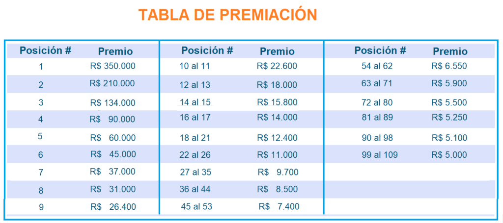 tabla-de-premiacion