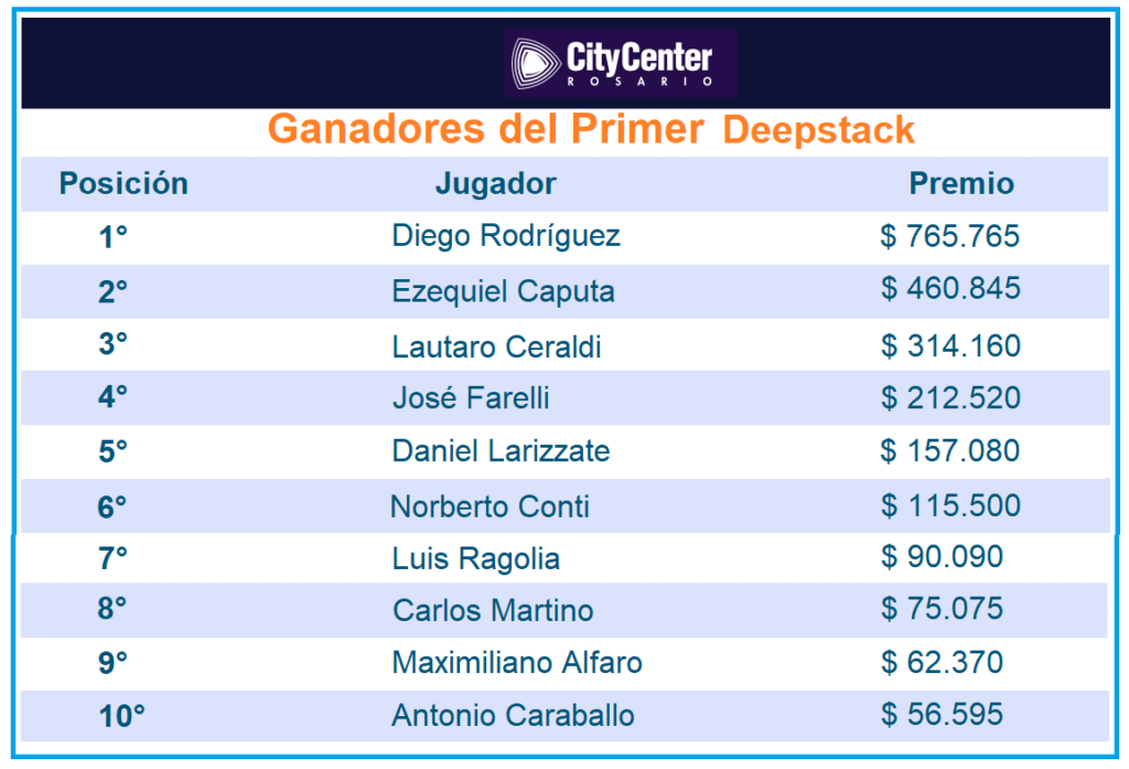 Deepstack