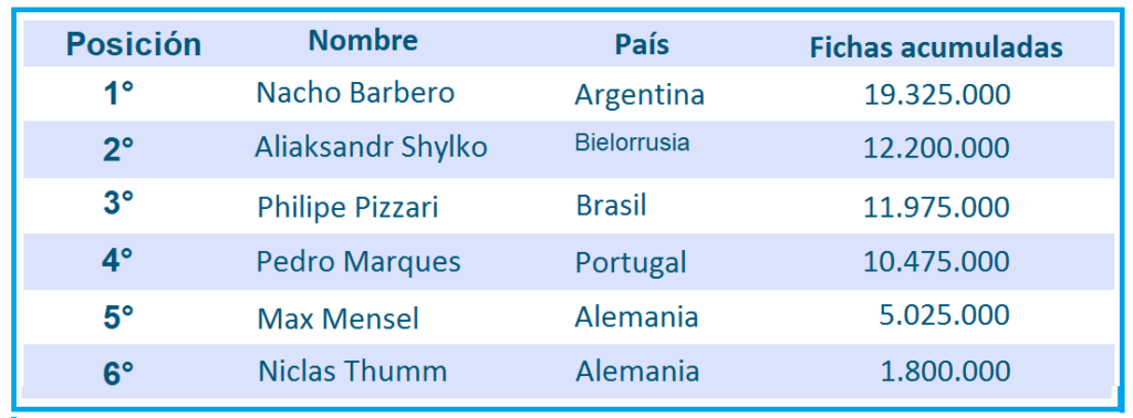 PSPC-Dia-5-Fichas