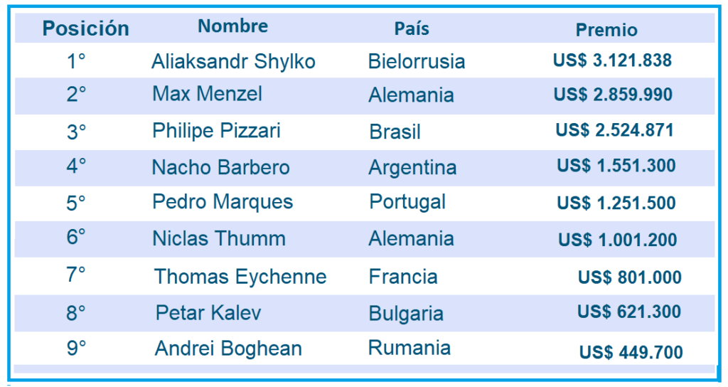 ganadores-del-PSPC