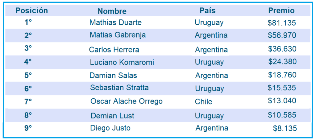 resultados-finales