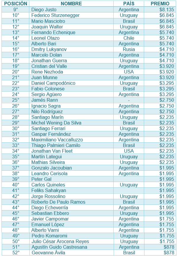 tabla-de-cobros del EPT