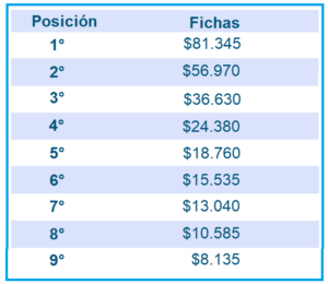 tabla-de-premios-del-EPT