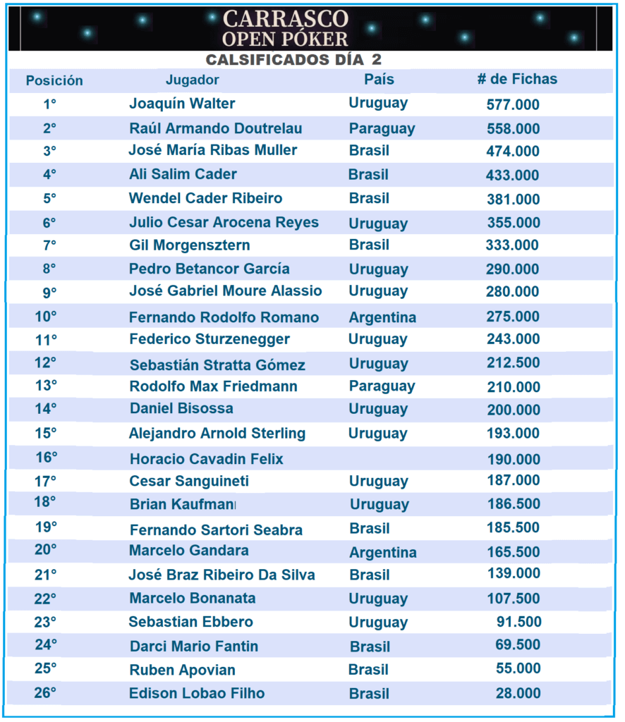 CLASIFICADOS-2