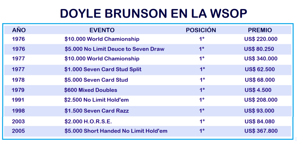 Doyle Brunson