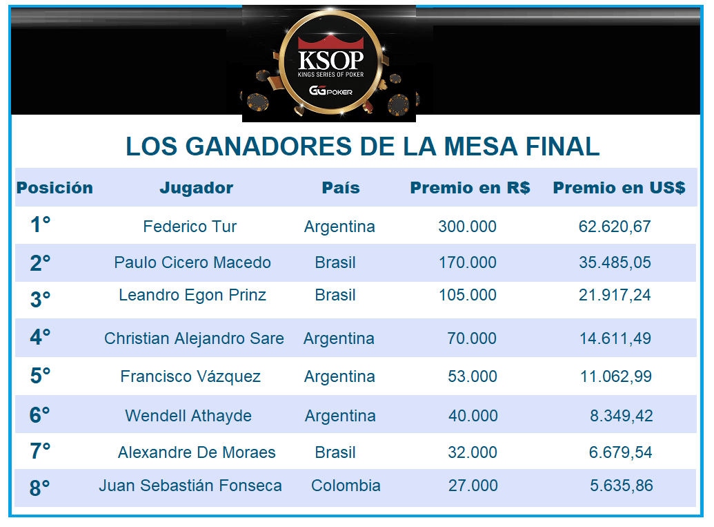 MESA FINAL-GANADORES-KSOP-1