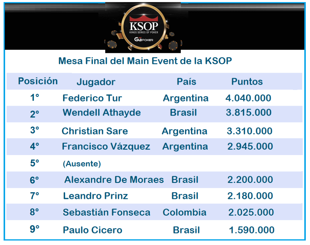 MESA FINAL-KSOP-1