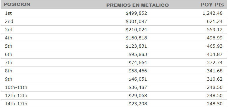 PREMIOS A LOS GANADORES