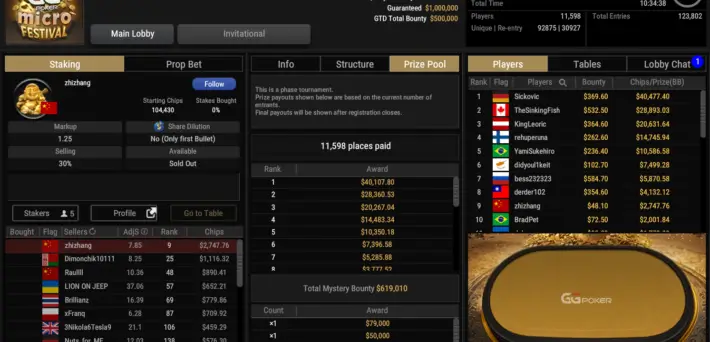 REPORTE DE MTT – SICKOVIC GANA $40.846 EN EL MAIN EVENT DEL MICROFESTIVAL