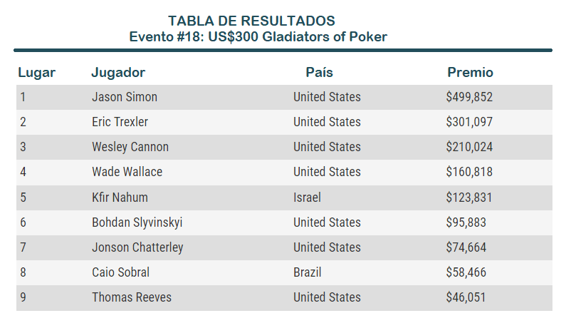 tabla de resultados