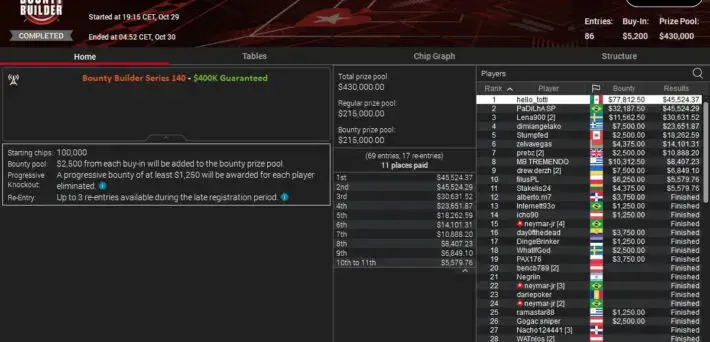 REPORTE DE MTT – ARSENII MALINOV GANA EL TITANS EVENT DE POKERSTARS POR $123.337