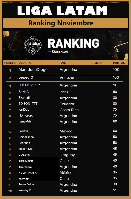 Liga-latam-ranking-noviembre-556x840