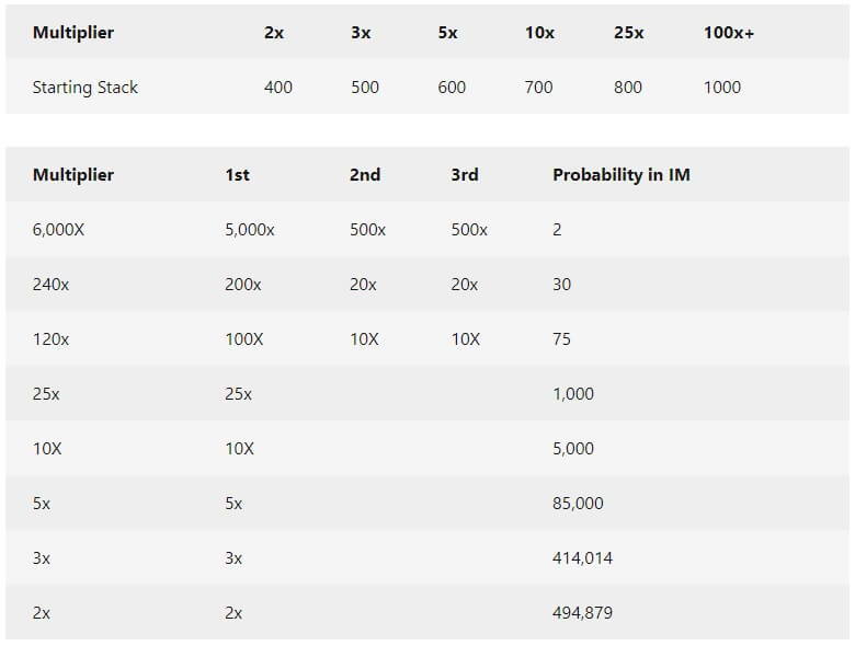 multiplicadores-wpt-global-spins-780x590